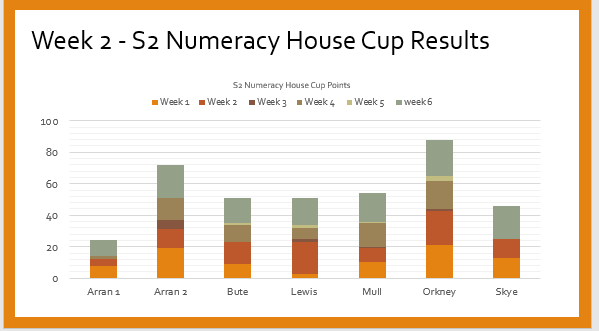 Uddingston grammar s2 homework picture
